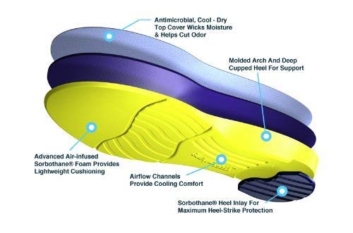 Sorbothane SorboAir Insole W 15, M 14-15 (Metric 47-48) - H